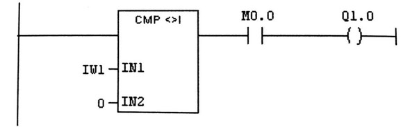 مثال های برنامه سیستم های کنترلی در نمایندگی زیمنس 3